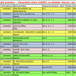 Kalendár pretekov – Plaveckého klubu CHEMES na obdobie február – jún 2024